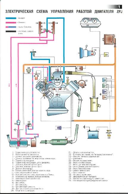 Электрическая схема управления работой двигателя ZPJ