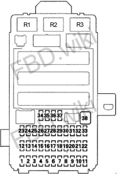 Cr v rd1 предохранители