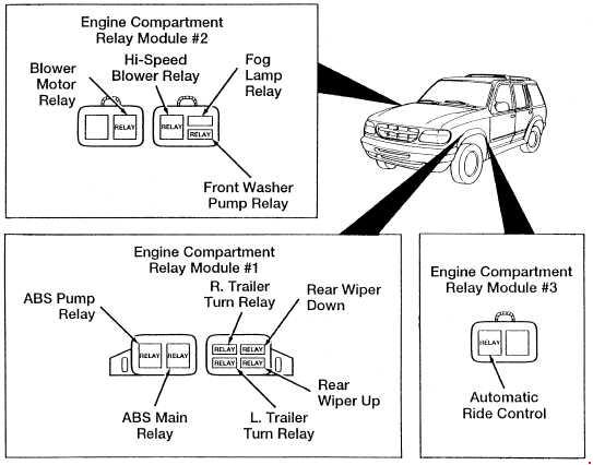 Предохранители и реле Ford Explorer 1994-2003 (UN105/UN150)