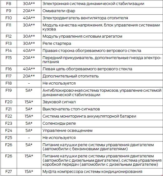 Электрические схемы, подключения, номера разъемов. Электрика (с. 7) - Ford Kuga 2