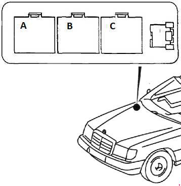 Предохранители и реле Mercedes W124 (E-Class 1984—1995)