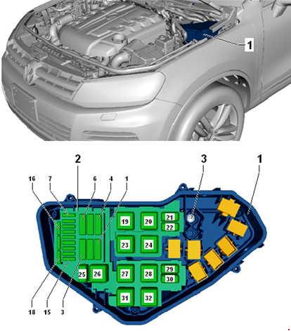Предохранители и реле Volkswagen Touareg II (2010-)