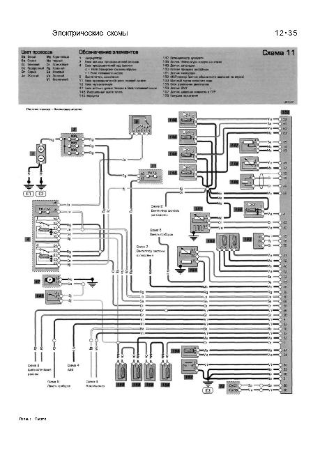 Предохранители и схема электрооборудования RENAULT MEGANE / SCENIC 1999-2002