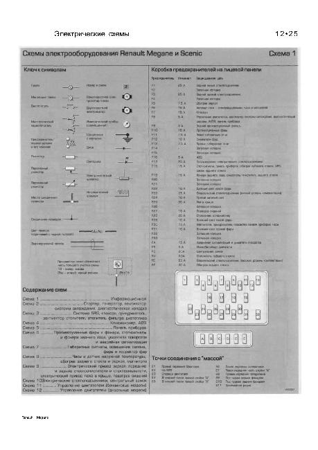Предохранители и схема электрооборудования RENAULT MEGANE / SCENIC 1999-2002