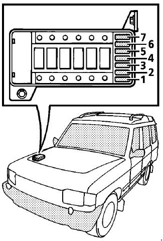 Предохранители Land Rover Discovery 1 (1989–1998)