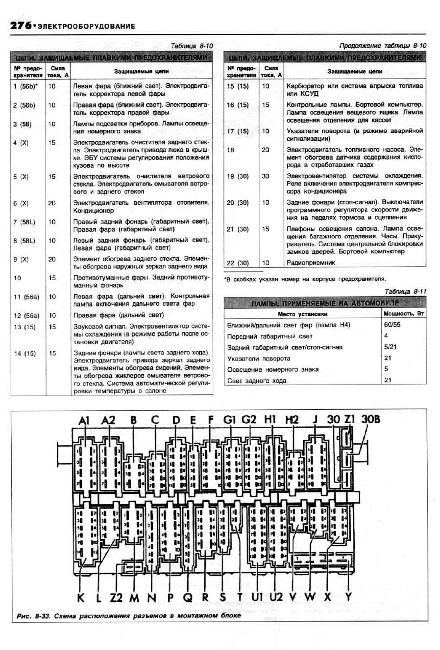 Предохранители VOLKSWAGEN PASSAT B3 1988-1996