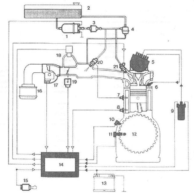 Схема электронной системы двигателя BMW e23 - 732i, 735i и 745i