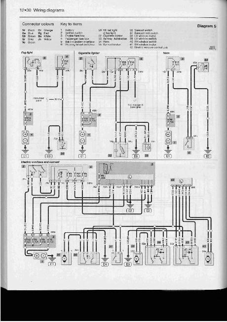 Схемы электрооборудования CITROEN BERLINGO / PEUGEOT PARTNER 1996-2005