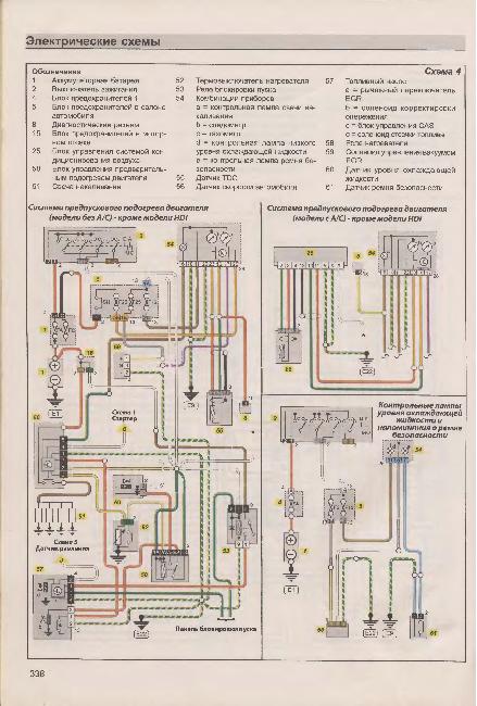 Схемы электрооборудования Citroen Xsara с 1997