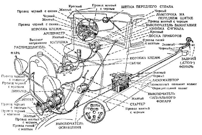 Схемы электрооборудования Ford A / AA