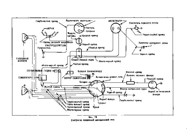 Схемы электрооборудования Ford A / AA