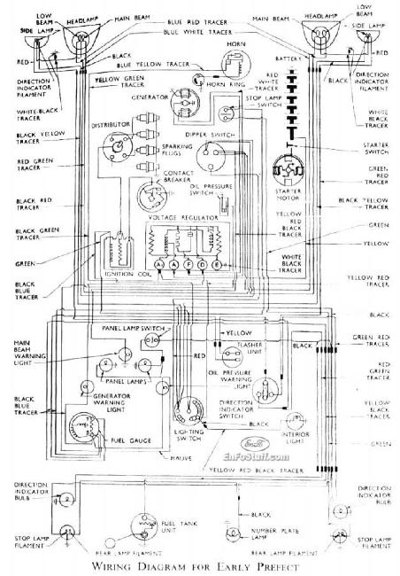 Схемы электрооборудования Ford Prefect