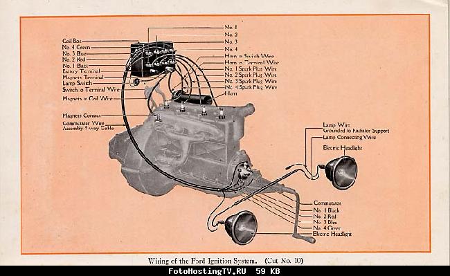 Схемы электрооборудования Ford T