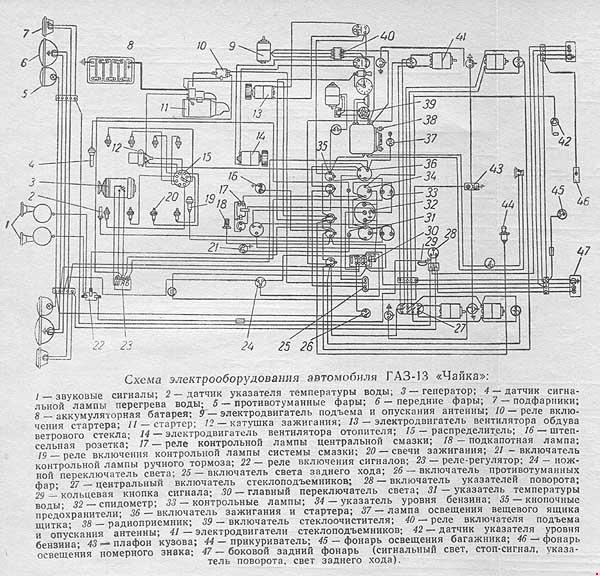 Схемы электрооборудования ГАЗ-13