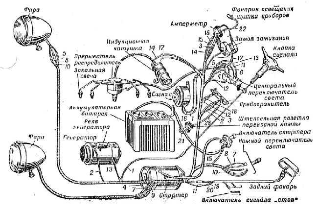 Схемы электрооборудования ГАЗ-67