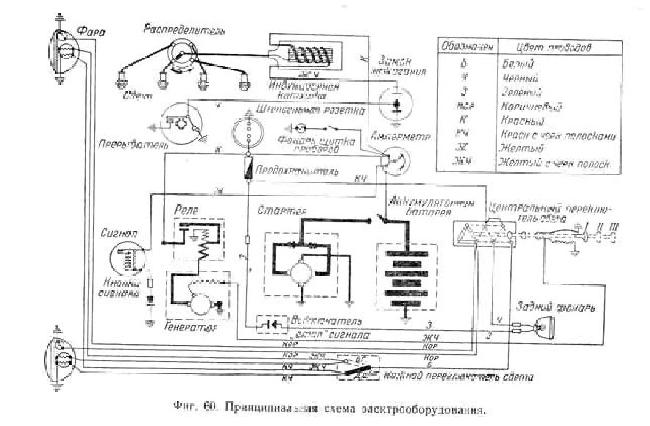 Схемы электрооборудования ГАЗ-67Б