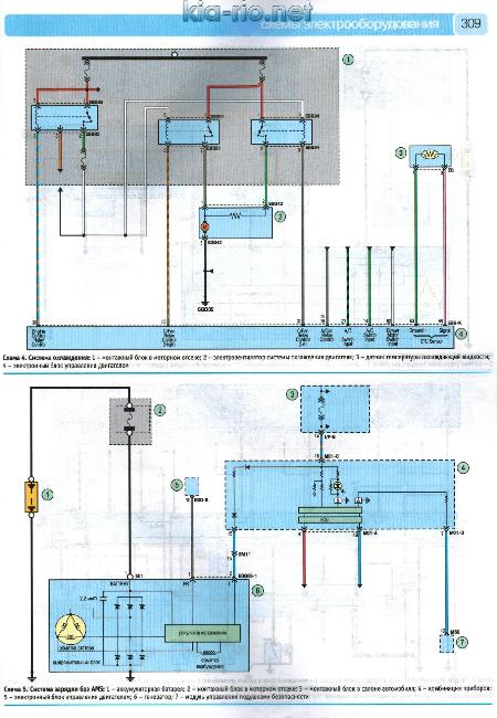 Схемы электрооборудования KIA RIO III (1,4 и 1,6) с 2011 бензин