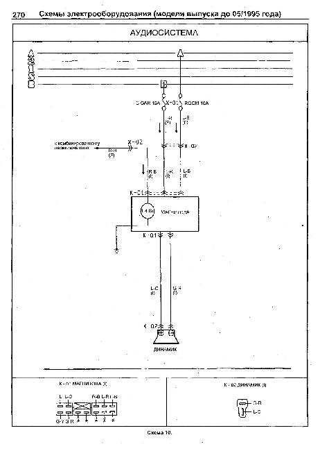 Схемы электрооборудования Mazda Titan 1995-2000 гг. выпуска