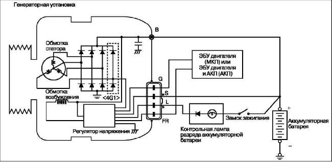Схемы электрооборудования Mitsubishi Outlander CU0W