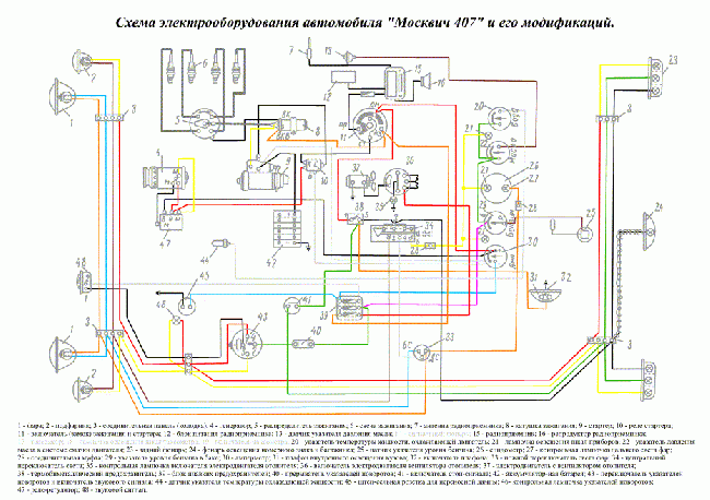 Схемы электрооборудования Москвич 407 и его модификаций