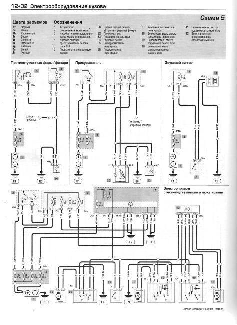 Схемы электрооборудования PEUGEOT PARTNER / CITROEN BERLINGO 1996-2005