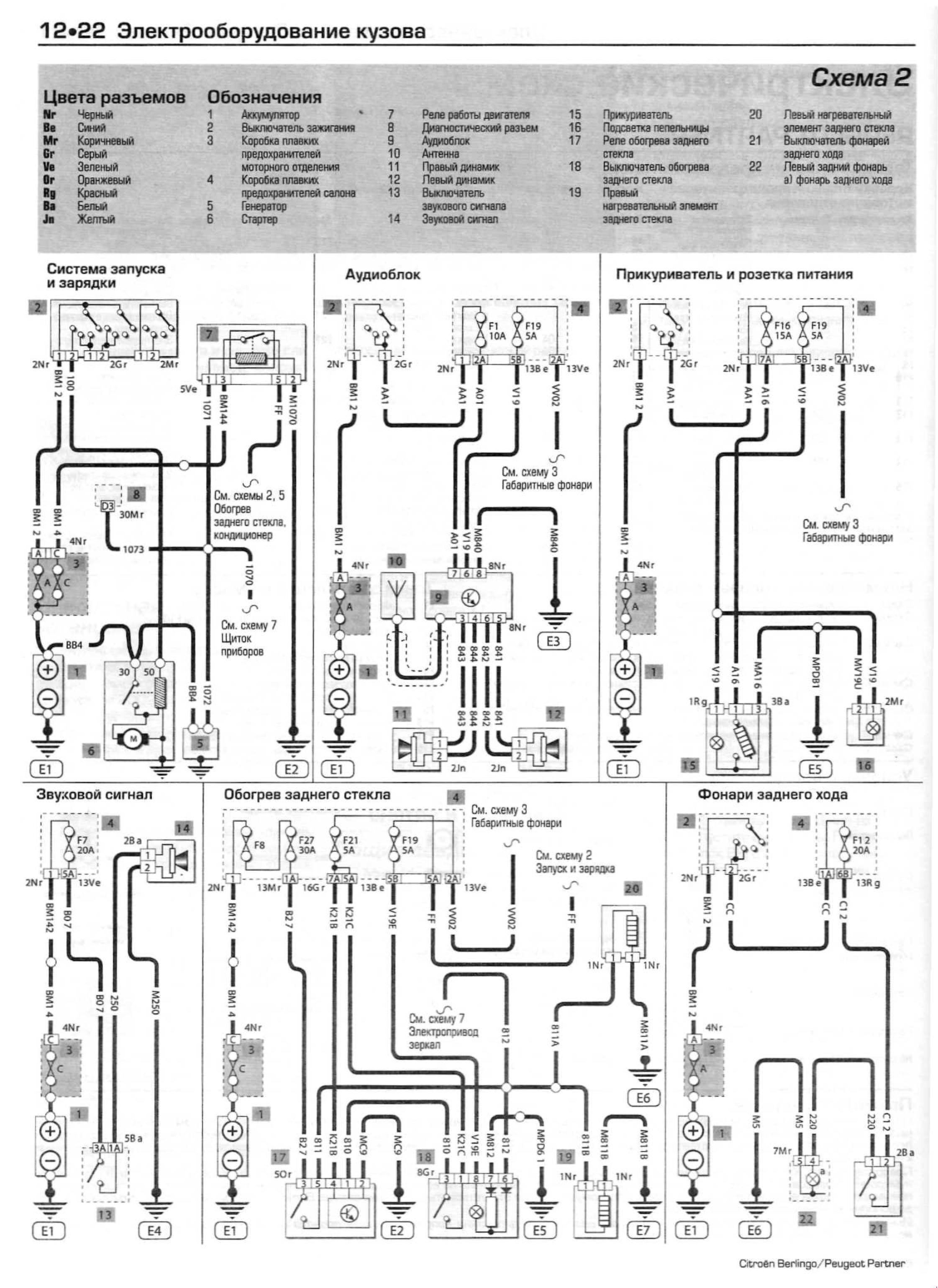 Схема предохранителей ситроен берлинго