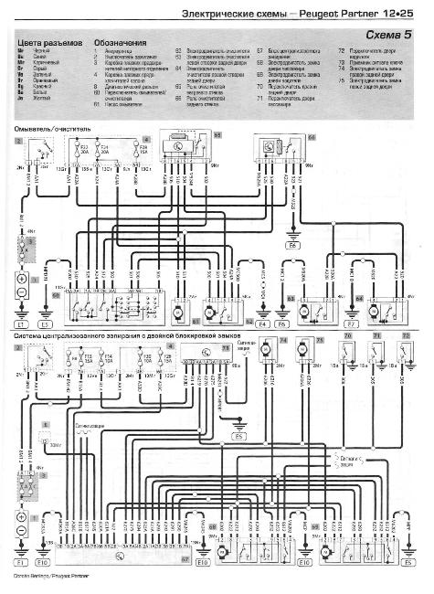 Схемы электрооборудования PEUGEOT PARTNER / CITROEN BERLINGO 1996-2005