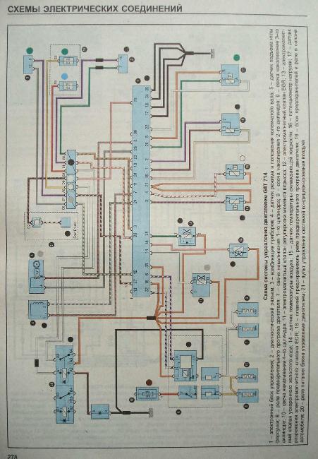 Схемы электрооборудования RENAULT ESPACE с 1997