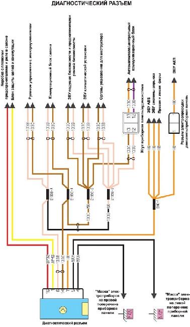 Схемы электрооборудования Renault Megane II