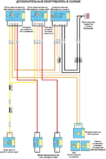 Схемы электрооборудования Renault Megane II