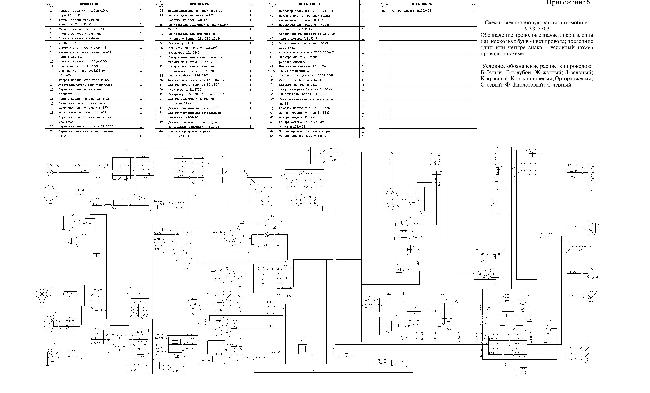 Схемы электрооборудования УАЗ 3303