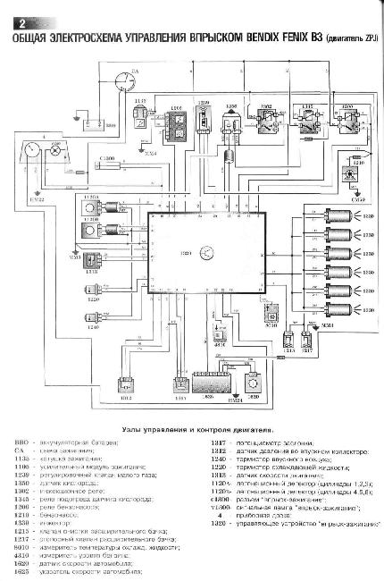 Схемы электрооборудования управления впрыском Bendix Fenix B3 (двигатель ZPJ)