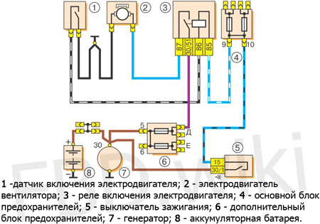 Ваз 2105 схема вентилятора