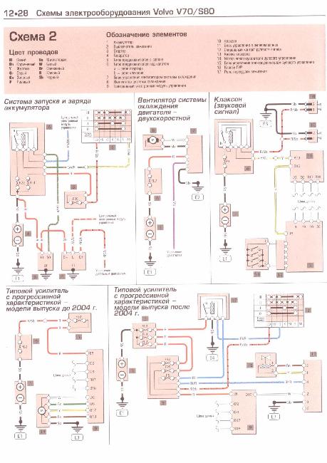 Схемы электрооборудования Volvo S80 / Volvo V70 (1998-2005 гг)