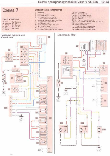 Схемы электрооборудования Volvo S80 / Volvo V70 (1998-2005 гг)