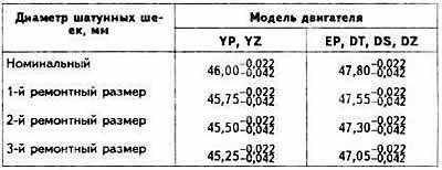 Ремонтные размеры. Ауди 80 2 ремонтный размер шейки коленвала. Размер шатунных шеек ЯМЗ 236. Размеры шеек коленвала Ауди. Диаметр шеек коленвала Ауди 80 б3 1.8.