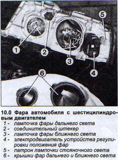 Как включить ближний свет на ауди 80