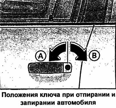 Система замков с центральным управлением неисправность ауди