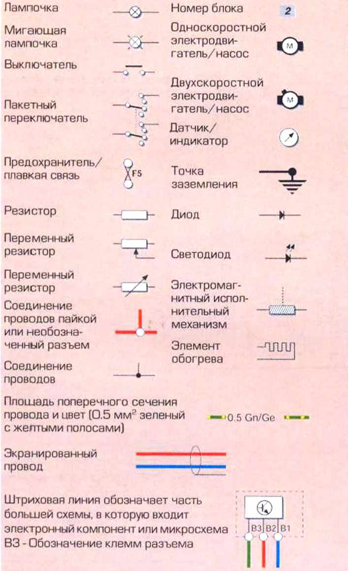 Радиоэлементы обозначение и фото