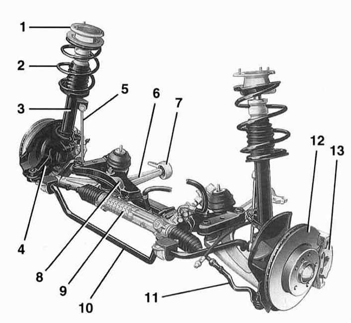 Схема передней подвески bmw e34