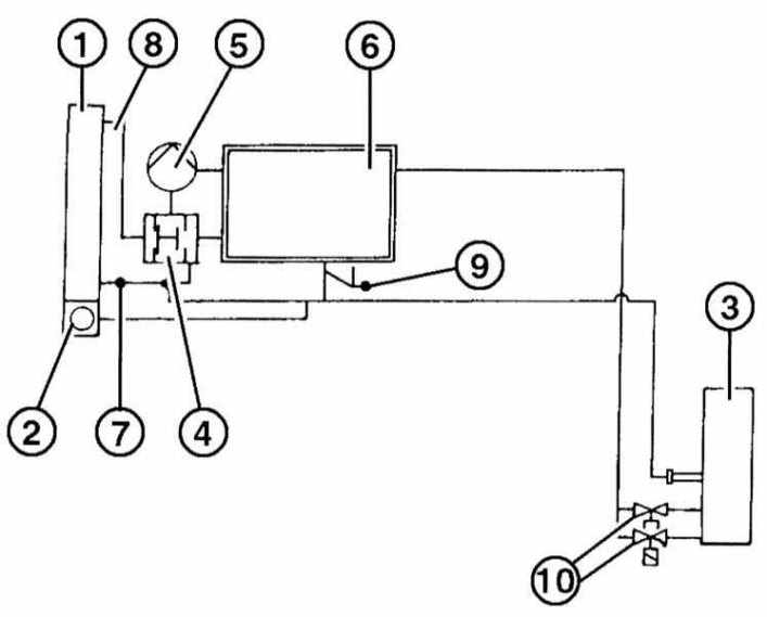 Система охлаждения бмв х3 е83 схема