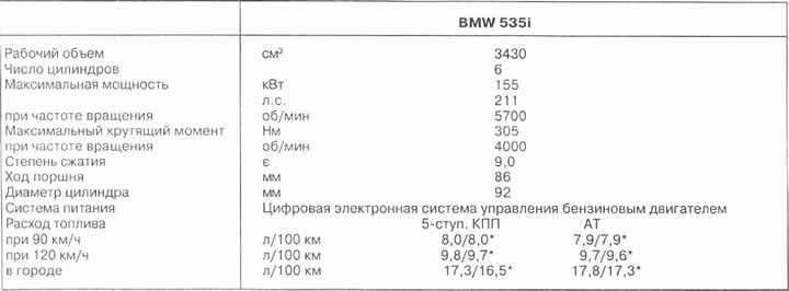 Норма расхода топлива bmw x5