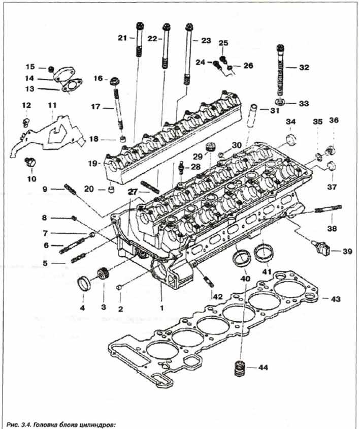 Момент затяжки клапанной крышки bmw e53