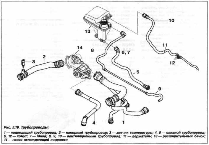 BMW X5 E53 Система охлаждения описание конструкции, фото 1