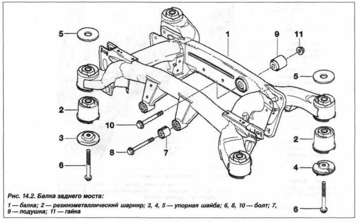 Задняя подвеска бмв х5 е70 схема с описанием