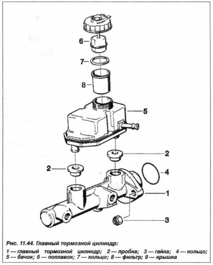 BMW X5 E53 Замена главного тормозного цилиндра, фото 1