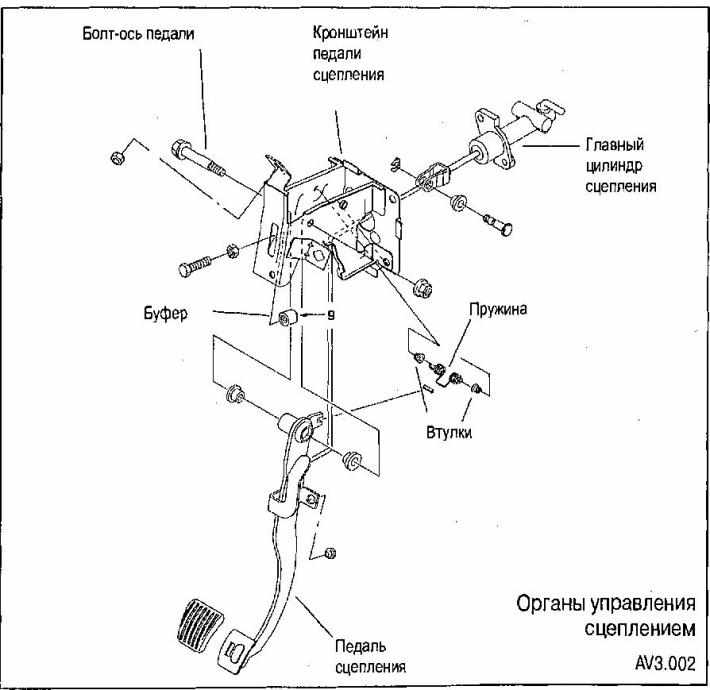 Как заменить пружину на педали сцепления шевроле круз