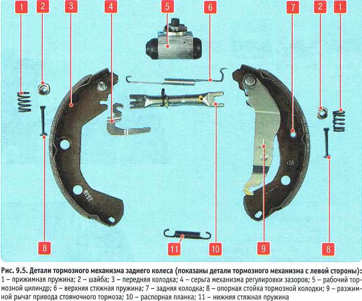 Схема сборки задних тормозных колодок шевроле ланос