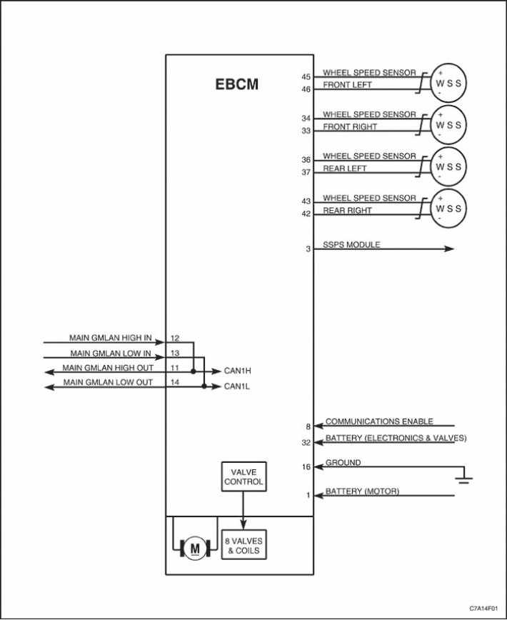 Сигнализатор неисправности ssps шевроле каптива