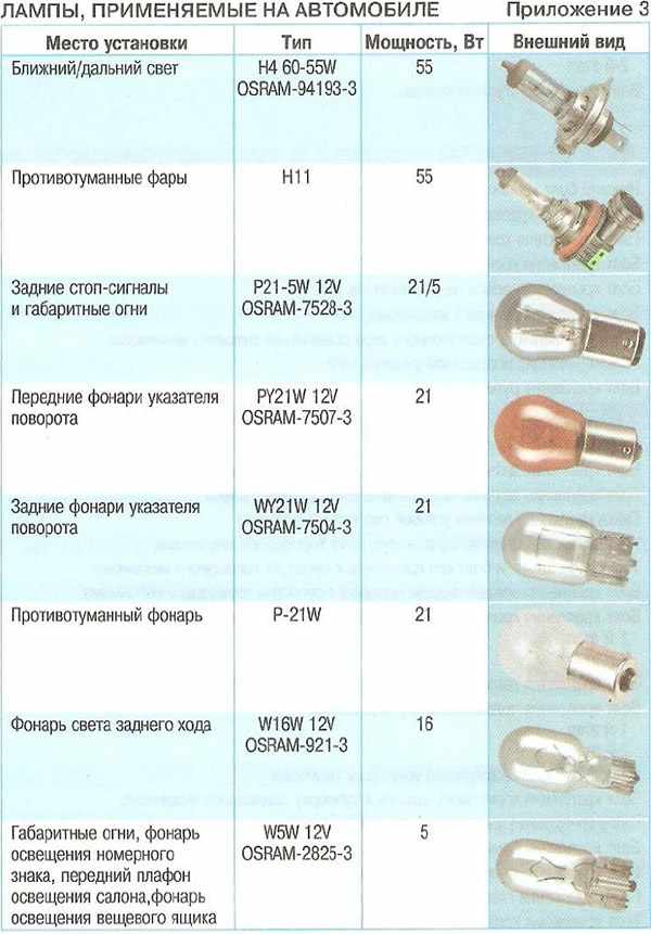 Тойота аурис 2008 какие свечи ставить